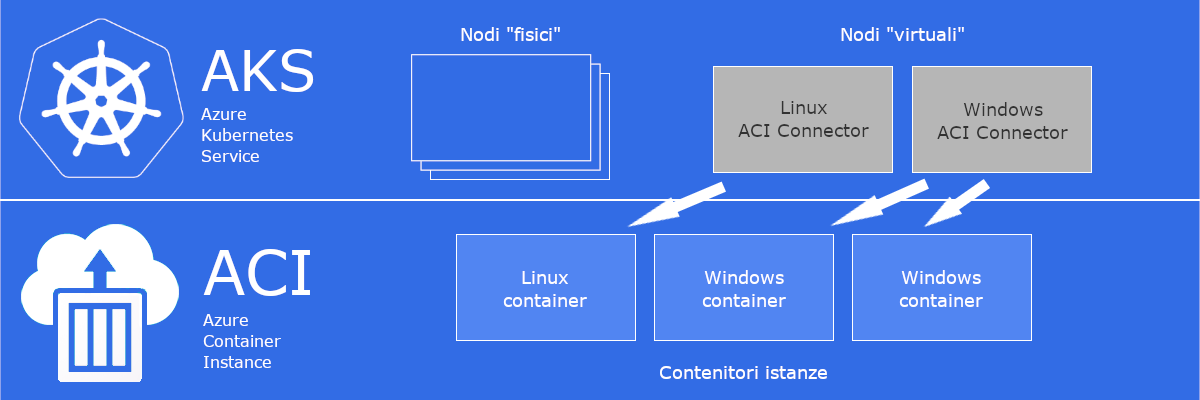 WebApp AKS Schema Nodi
